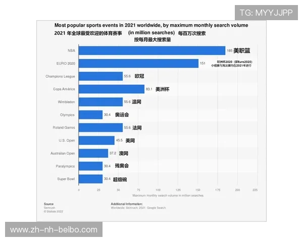 NBA球员实力排名：对比现役球员的实力和影响力